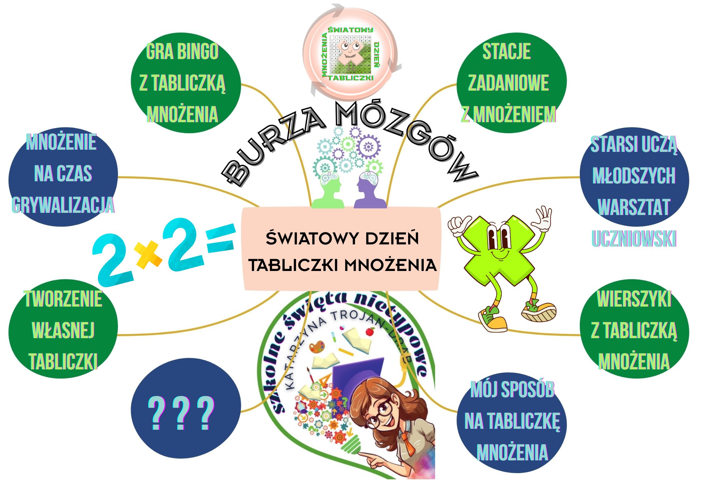 BURZA MÓZGÓW - dzień tabliczki mnożenia